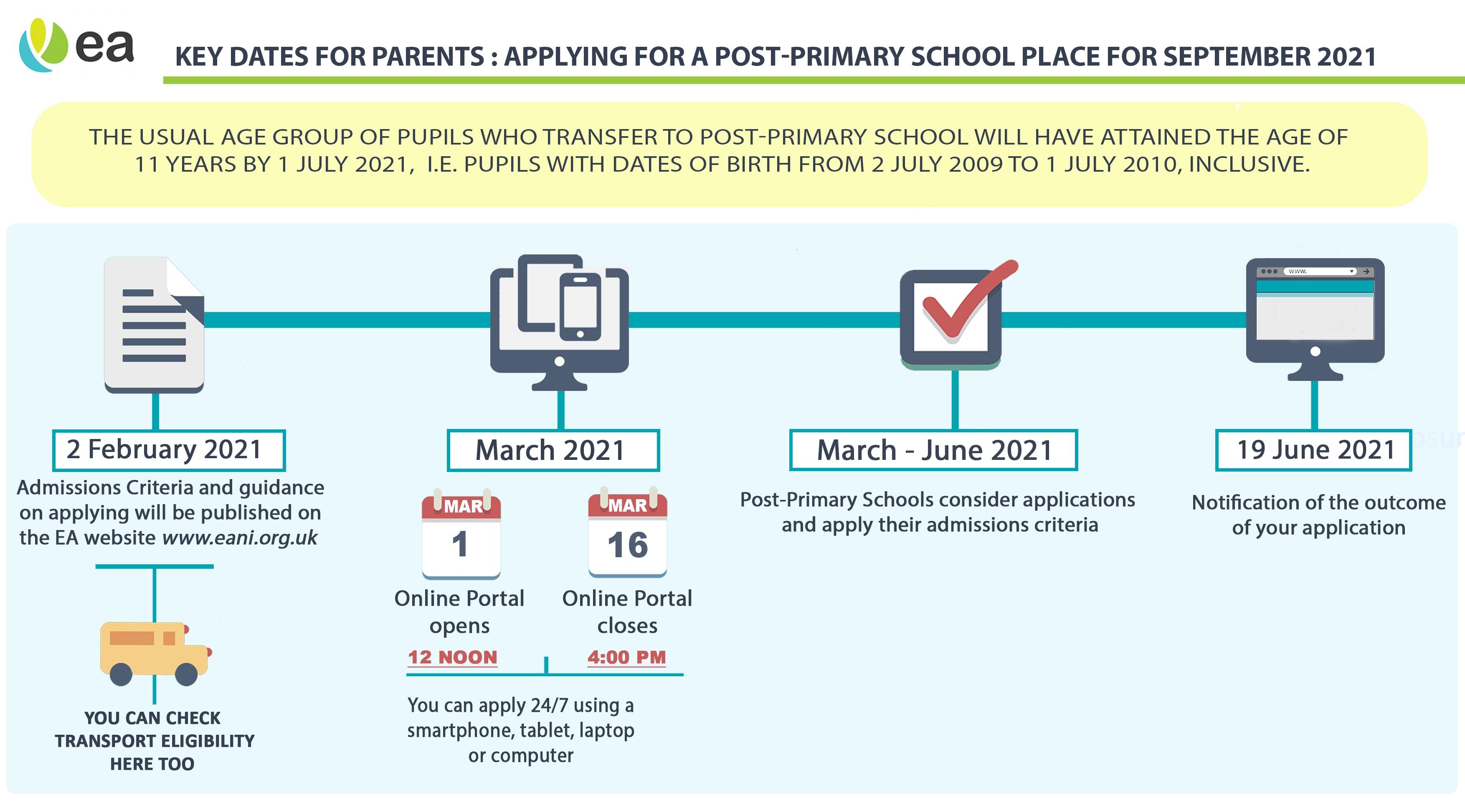 Post Primary Admissions - Important Dates for your Diary